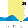Cocohatchee River tide chart for Saturday, July 29, 2023