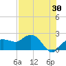 Cocohatchee River tide chart for Sunday, July 30, 2023
