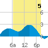 Cocohatchee River tide chart for Wednesday, July 5, 2023