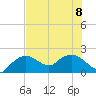 Cocohatchee River tide chart for Saturday, July 8, 2023