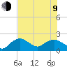 Cocohatchee River tide chart for Sunday, July 9, 2023