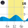 Cocohatchee River tide chart for Wednesday, August 16, 2023