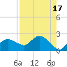 Cocohatchee River tide chart for Thursday, August 17, 2023