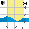 Cocohatchee River tide chart for Thursday, August 24, 2023