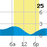 Cocohatchee River tide chart for Friday, August 25, 2023