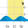 Cocohatchee River tide chart for Sunday, August 6, 2023