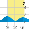 Cocohatchee River tide chart for Monday, August 7, 2023