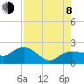 Cocohatchee River tide chart for Tuesday, August 8, 2023