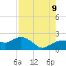 Cocohatchee River tide chart for Wednesday, August 9, 2023