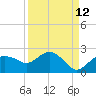 Cocohatchee River tide chart for Tuesday, September 12, 2023