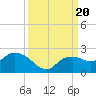 Cocohatchee River tide chart for Wednesday, September 20, 2023