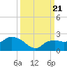 Cocohatchee River tide chart for Thursday, September 21, 2023