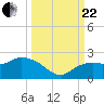 Cocohatchee River tide chart for Friday, September 22, 2023