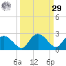 Cocohatchee River tide chart for Friday, September 29, 2023