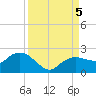 Cocohatchee River tide chart for Tuesday, September 5, 2023