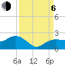 Cocohatchee River tide chart for Wednesday, September 6, 2023