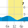 Cocohatchee River tide chart for Thursday, September 7, 2023