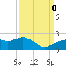 Cocohatchee River tide chart for Friday, September 8, 2023