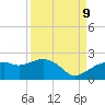 Cocohatchee River tide chart for Saturday, September 9, 2023