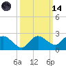 Cocohatchee River tide chart for Saturday, October 14, 2023