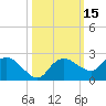 Cocohatchee River tide chart for Sunday, October 15, 2023