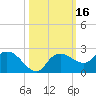 Cocohatchee River tide chart for Monday, October 16, 2023