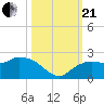 Cocohatchee River tide chart for Saturday, October 21, 2023