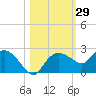 Cocohatchee River tide chart for Sunday, October 29, 2023