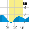 Cocohatchee River tide chart for Monday, October 30, 2023