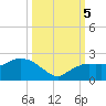 Cocohatchee River tide chart for Thursday, October 5, 2023