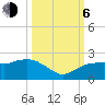 Cocohatchee River tide chart for Friday, October 6, 2023