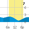 Cocohatchee River tide chart for Saturday, October 7, 2023
