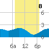 Cocohatchee River tide chart for Sunday, October 8, 2023