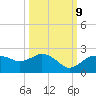 Cocohatchee River tide chart for Monday, October 9, 2023