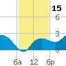Cocohatchee River tide chart for Wednesday, November 15, 2023