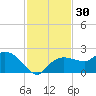 Cocohatchee River tide chart for Thursday, November 30, 2023