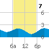 Cocohatchee River tide chart for Tuesday, November 7, 2023