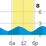 Cocohatchee River tide chart for Wednesday, November 8, 2023