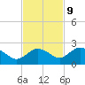Cocohatchee River tide chart for Thursday, November 9, 2023