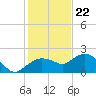 Cocohatchee River tide chart for Friday, December 22, 2023