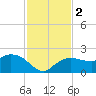 Cocohatchee River tide chart for Saturday, December 2, 2023