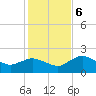 Cocohatchee River tide chart for Wednesday, December 6, 2023