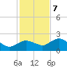 Cocohatchee River tide chart for Thursday, December 7, 2023