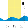 Cocohatchee River tide chart for Friday, December 8, 2023