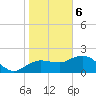 Cocohatchee River tide chart for Saturday, January 6, 2024