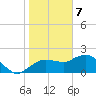 Cocohatchee River tide chart for Sunday, January 7, 2024