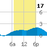 Cocohatchee River tide chart for Saturday, February 17, 2024