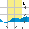 Cocohatchee River tide chart for Tuesday, February 6, 2024