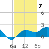 Cocohatchee River tide chart for Wednesday, February 7, 2024