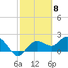 Cocohatchee River tide chart for Thursday, February 8, 2024
